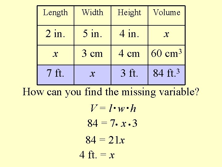 Length Width Height Volume 2 in. 5 in. 4 in. x x 3 cm