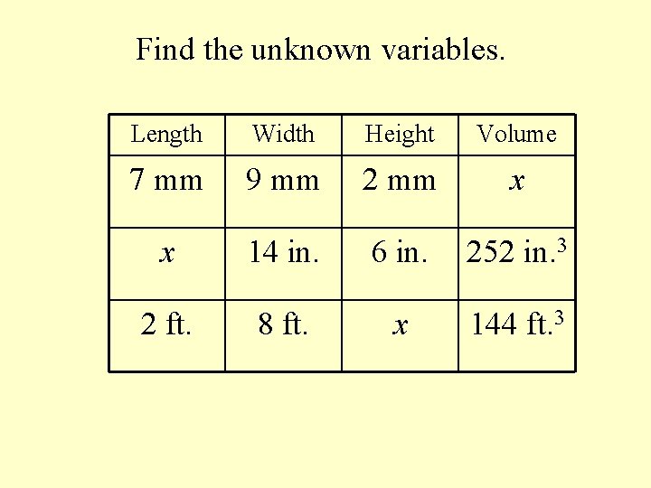 Find the unknown variables. Length Width Height Volume 7 mm 9 mm 2 mm