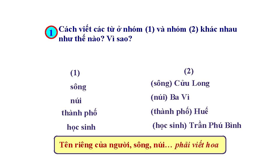 1 Cách viết các từ ở nhóm (1) và nhóm (2) khác nhau như