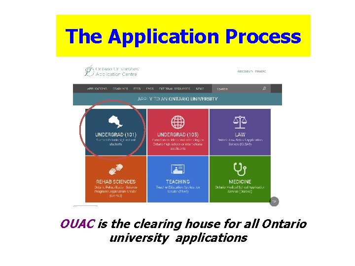 The Application Process OUAC is the clearing house for all Ontario university applications 