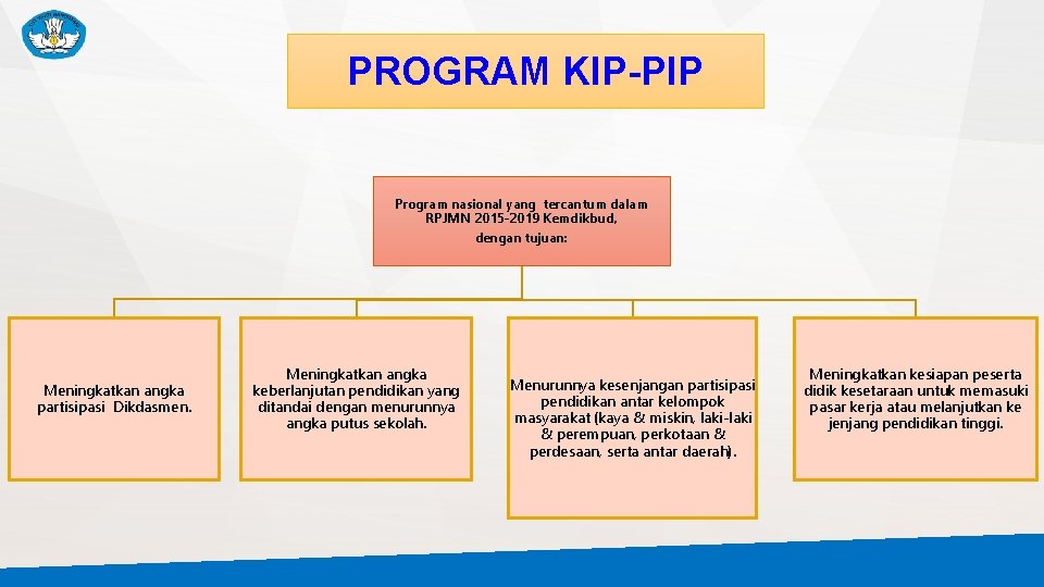 PROGRAM KIP-PIP Program nasional yang tercantum dalam RPJMN 2015 -2019 Kemdikbud, dengan tujuan: Meningkatkan