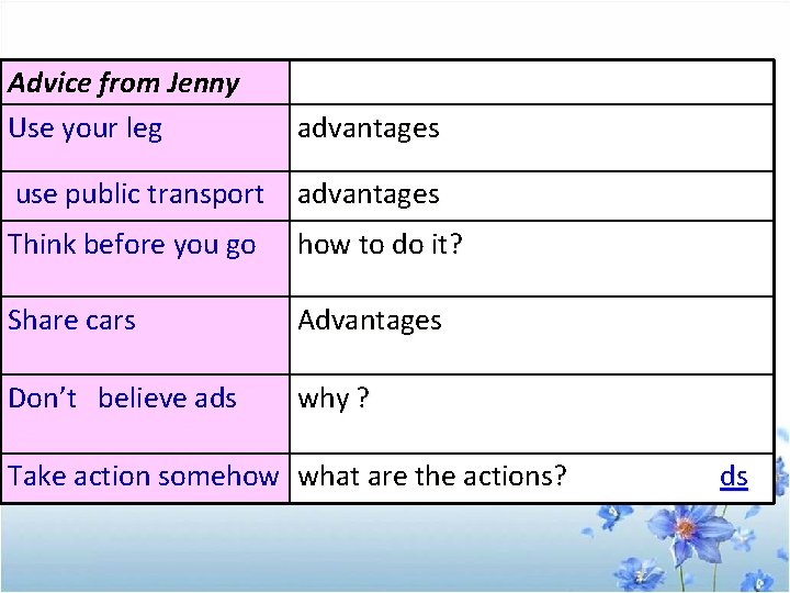 Advice from Jenny Use your leg advantages use public transport advantages Think before you