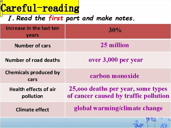 Careful-reading Ⅰ. Read the first part and make notes. Increase in the last ten