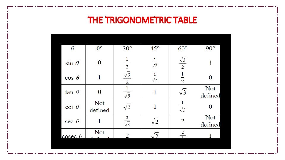  THE TRIGONOMETRIC TABLE 