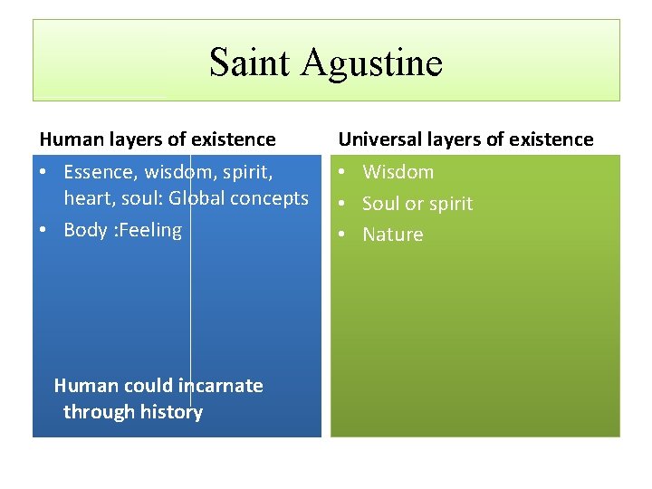 Saint Agustine Human layers of existence Universal layers of existence • Essence, wisdom, spirit,