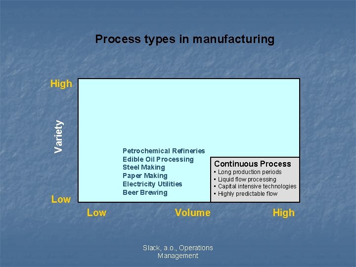 Process types in manufacturing Variety High Petrochemical Refineries Edible Oil Processing Steel Making Paper