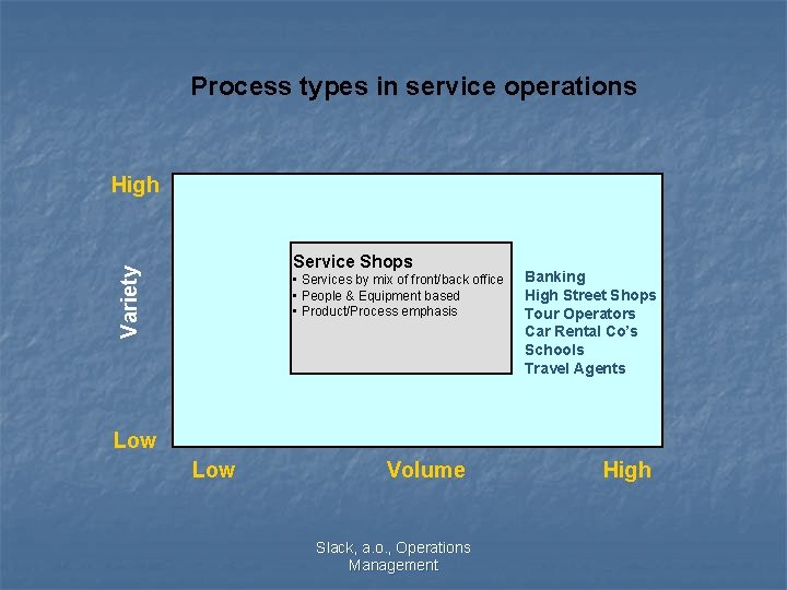 Process types in service operations High Variety Service Shops • Services by mix of