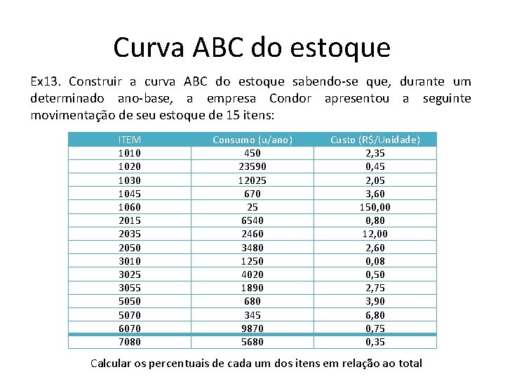 Curva ABC do estoque Ex 13. Construir a curva ABC do estoque sabendo-se que,