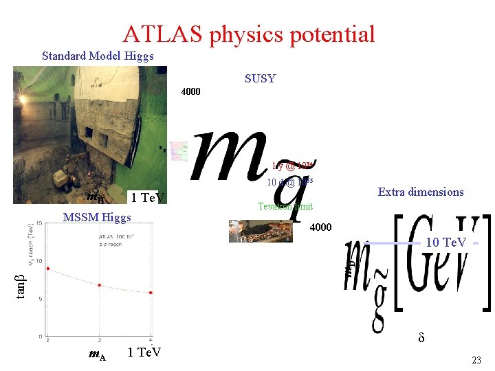 ATLAS physics potential Standard Model Higgs SUSY 4000 1 y @ 1034 10 d