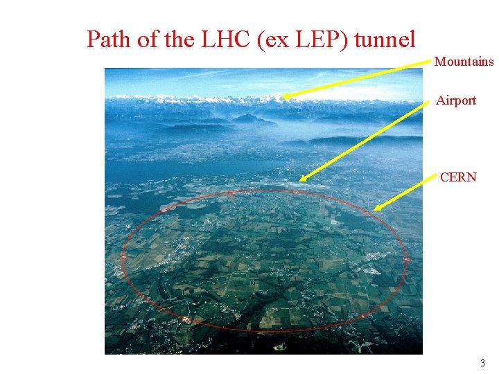 Path of the LHC (ex LEP) tunnel Mountains Airport CERN 3 