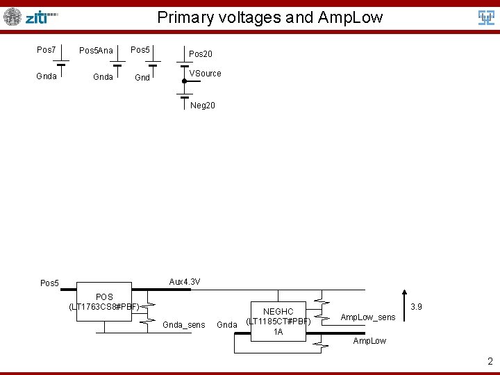 Primary voltages and Amp. Low Pos 7 Pos 5 Ana Pos 5 Gnda Gnd Primary voltages and Amp. Low Pos 7 Pos 5 Ana Pos 5 Gnda Gnd