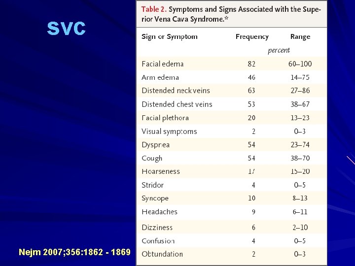 svc Nejm 2007; 356: 1862 - 1869 