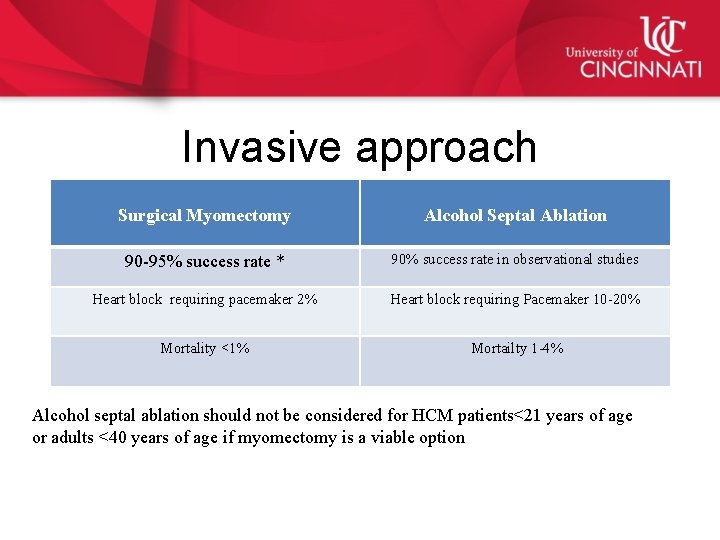 Invasive approach Surgical Myomectomy Alcohol Septal Ablation 90 -95% success rate * 90% success