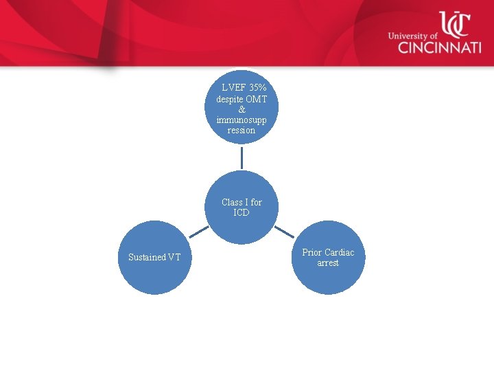 LVEF 35% despite OMT & immunosupp ression Class I for ICD Sustained VT Prior