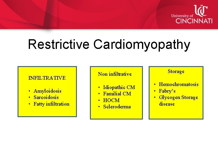 Restrictive Cardiomyopathy INFILTRATIVE • Amyloidosis • Sarcoidosis • Fatty infiltration Non infiltrative • •