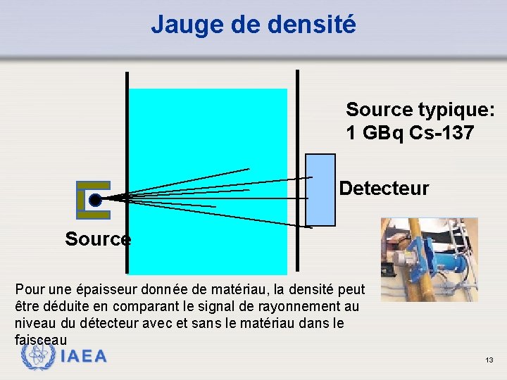Jauge de densité Source typique: 1 GBq Cs-137 Detecteur Source Pour une épaisseur donnée