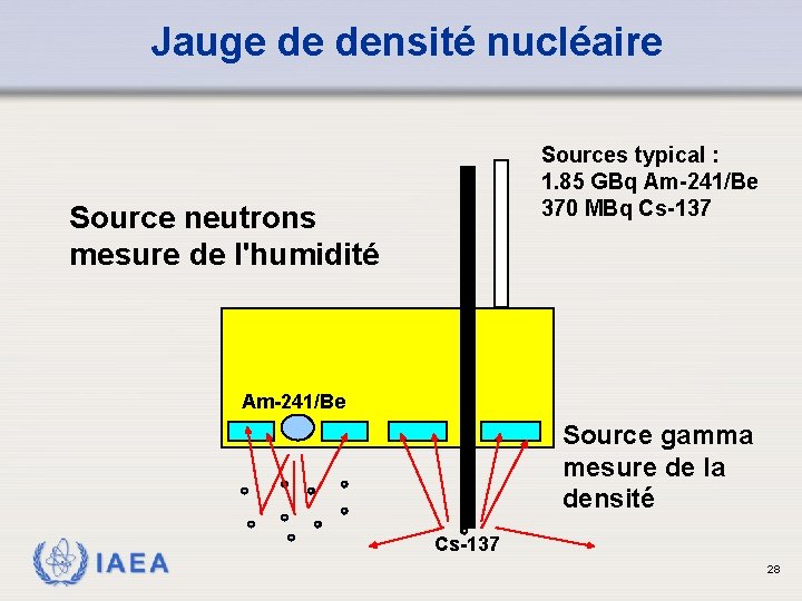 Jauge de densité nucléaire Sources typical : 1. 85 GBq Am-241/Be 370 MBq Cs-137