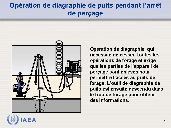 Opération de diagraphie de puits pendant l’arrêt de perçage Opération de diagraphie qui nécessite