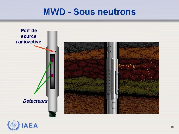 MWD - Sous neutrons Port de source radioactive Detecteurs IAEA 35 