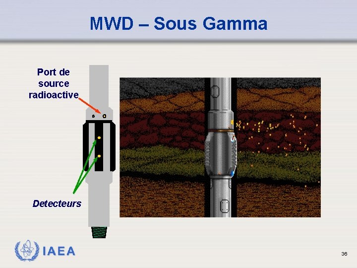 MWD – Sous Gamma Port de source radioactive Detecteurs IAEA 36 