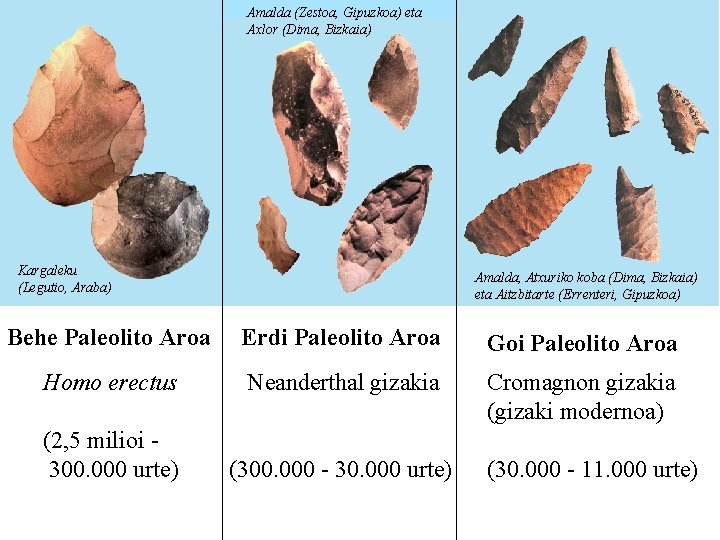 Amalda (Zestoa, Gipuzkoa) eta Axlor (Dima, Bizkaia) Kargaleku (Legutio, Araba) Amalda, Atxuriko koba (Dima,