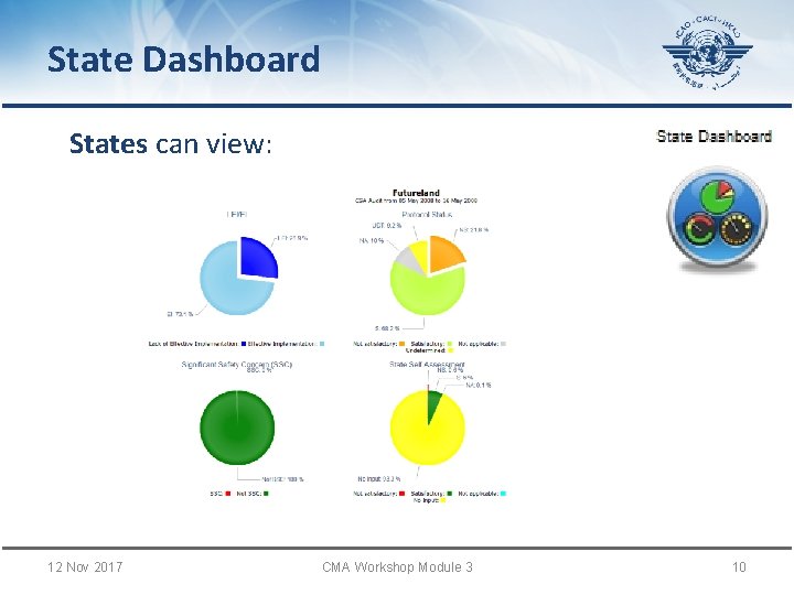 State Dashboard States can view: 12 Nov 2017 CMA Workshop Module 3 10 