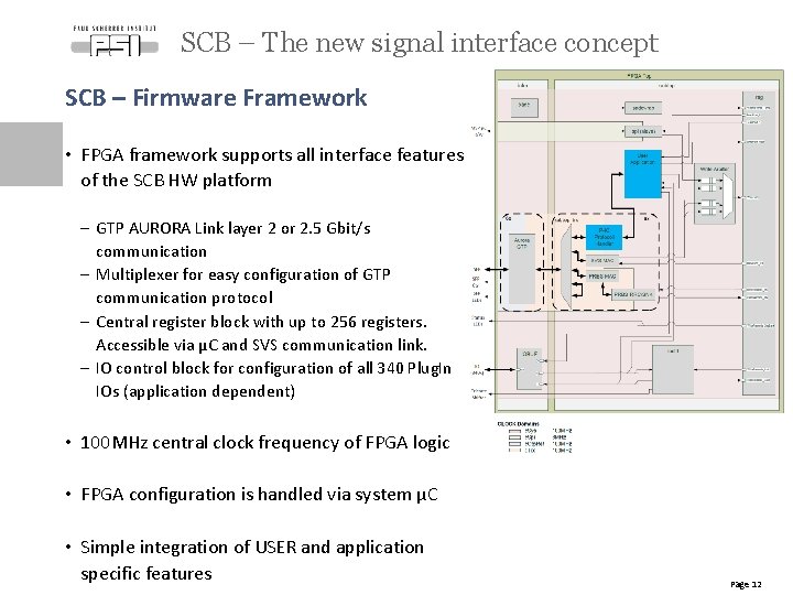 SCB – The new signal interface concept SCB – Firmware Framework • FPGA framework