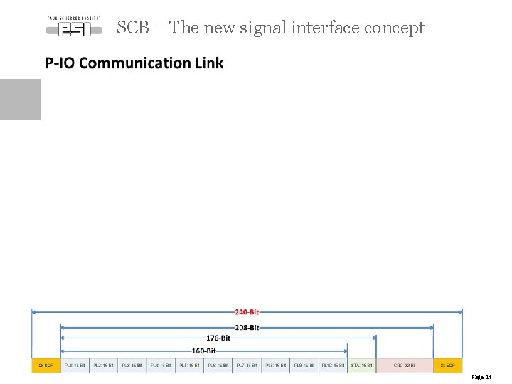 SCB – The new signal interface concept Page 14 