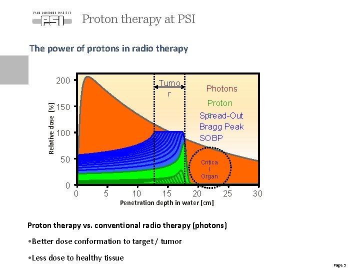 Proton therapy at PSI The power of protons in radio therapy Relative dose [%]