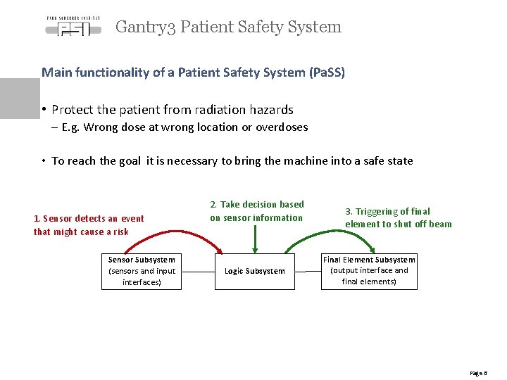 Gantry 3 Patient Safety System Main functionality of a Patient Safety System (Pa. SS)