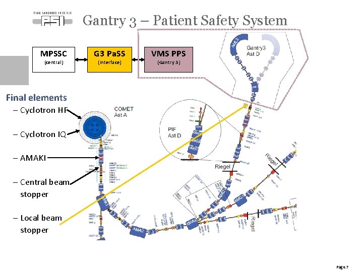 Gantry 3 – Patient Safety System MPSSC G 3 Pa. SS VMS PPS (central)