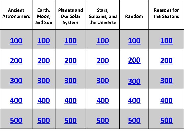 Ancient Astronomers Earth, Moon, and Sun Planets and Our Solar System Stars, Galaxies, and