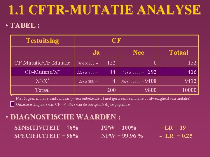 1. 1 CFTR-MUTATIE ANALYSE • TABEL : Testuitslag CF Ja Nee CF-Mutatie/CF-Mutatie 76% x