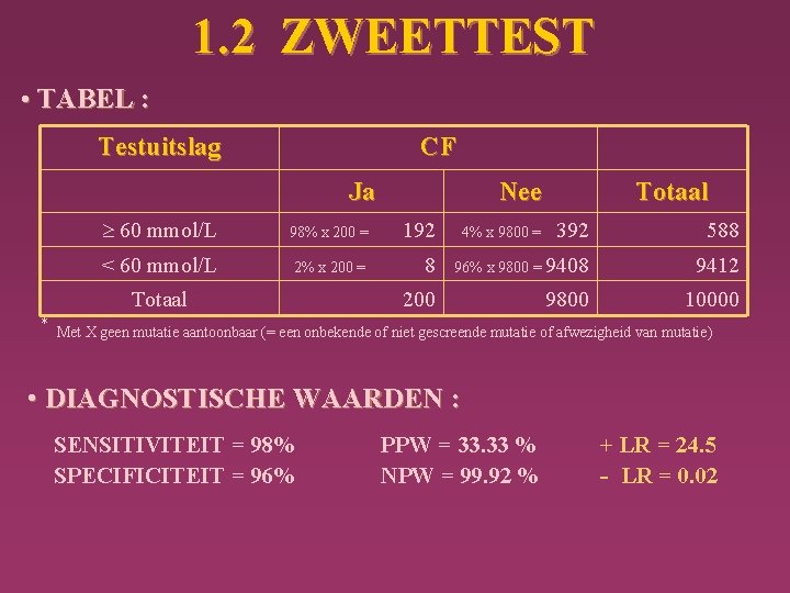 1. 2 ZWEETTEST • TABEL : Testuitslag CF Ja Nee 60 mmol/L 98% x