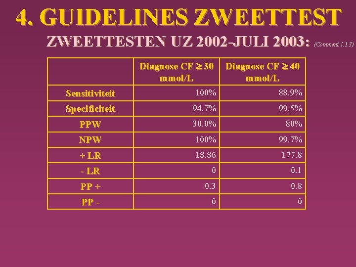 4. GUIDELINES ZWEETTESTEN UZ 2002 -JULI 2003: Diagnose CF 30 mmol/L Diagnose CF 40