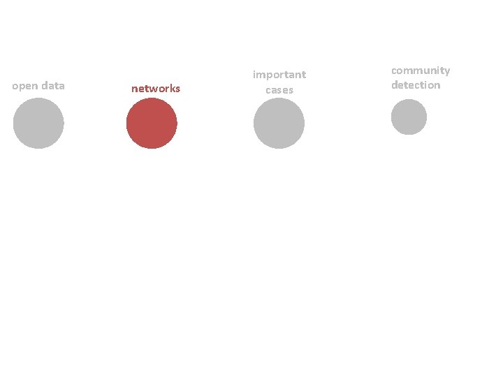 open data networks important cases community detection 