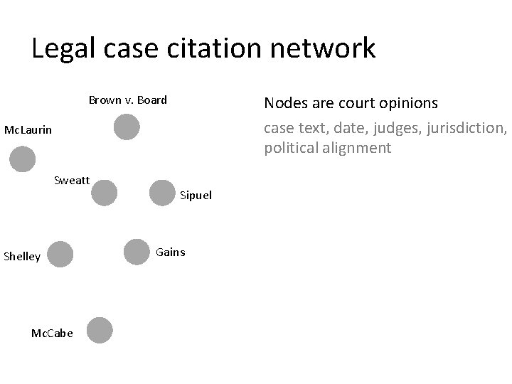 Legal case citation network Nodes are court opinions case text, date, judges, jurisdiction, political