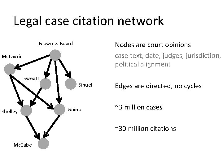 Legal case citation network Nodes are court opinions case text, date, judges, jurisdiction, political