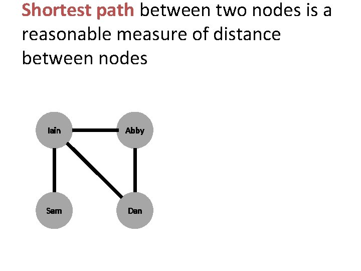 Shortest path between two nodes is a reasonable measure of distance between nodes Iain