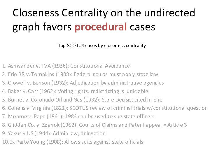 Closeness Centrality on the undirected graph favors procedural cases Top SCOTUS cases by closeness