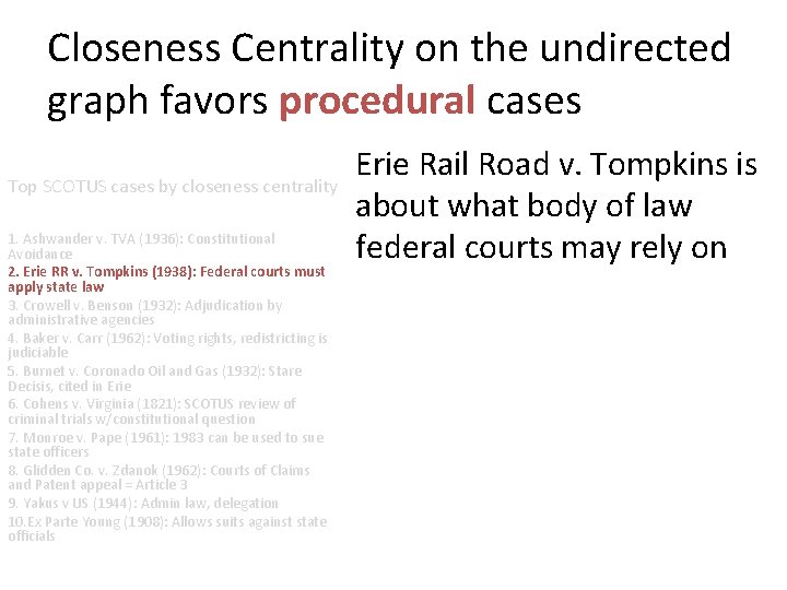 Closeness Centrality on the undirected graph favors procedural cases Top SCOTUS cases by closeness