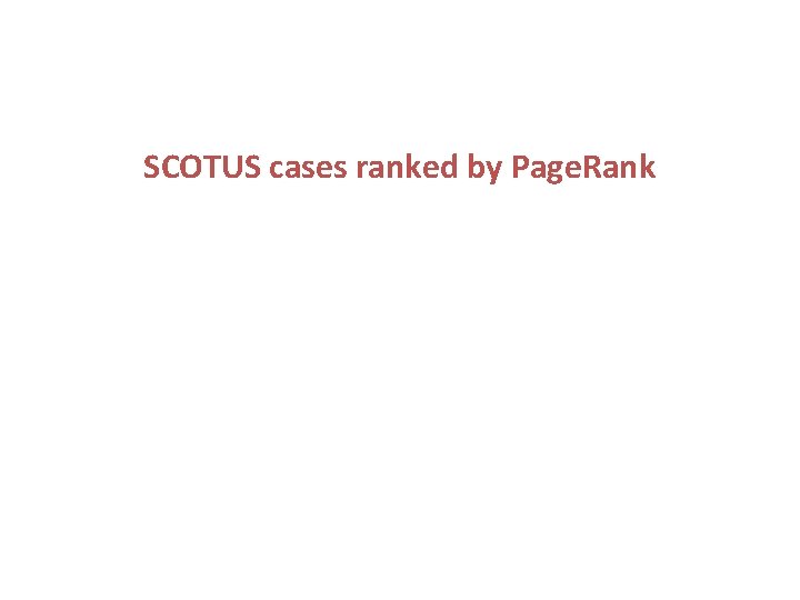 SCOTUS cases ranked by Page. Rank 