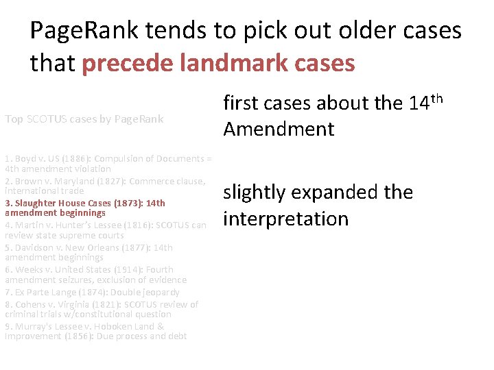 Page. Rank tends to pick out older cases that precede landmark cases Top SCOTUS