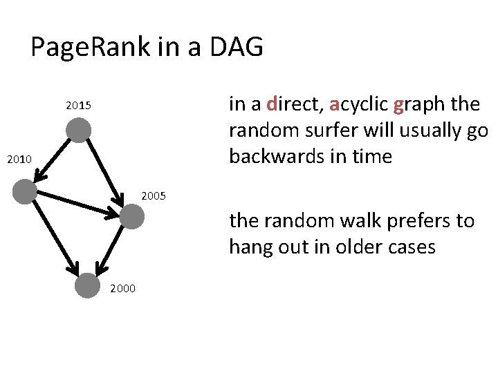 Page. Rank in a DAG in a direct, acyclic graph the random surfer will