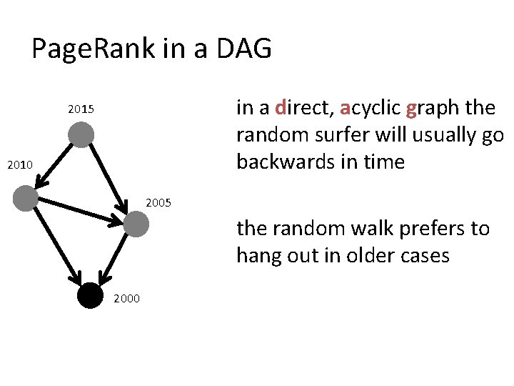 Page. Rank in a DAG in a direct, acyclic graph the random surfer will