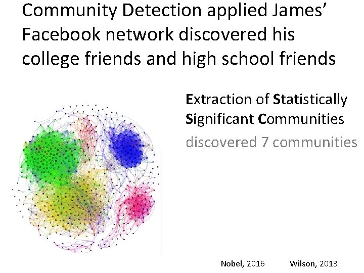 Community Detection applied James’ Facebook network discovered his college friends and high school friends