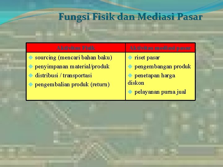 Fungsi Fisik dan Mediasi Pasar Aktivitas Fisik Aktivitas mediasi pasar u sourcing (mencari bahan