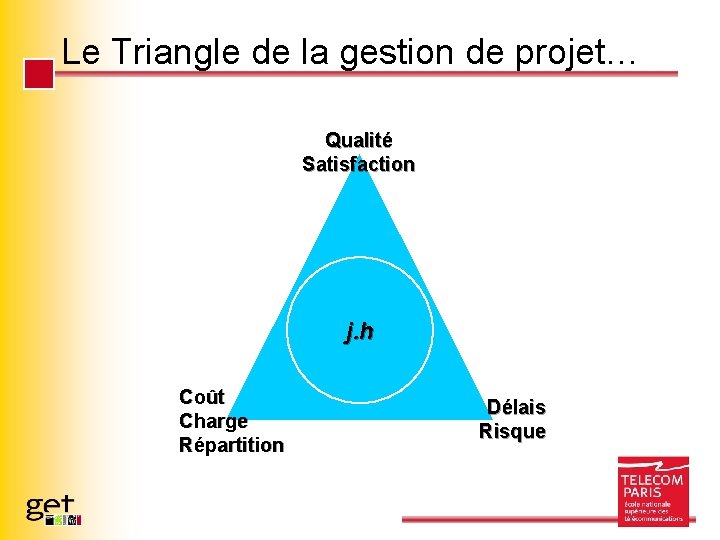 Le Triangle de la gestion de projet… Qualité Satisfaction j. h Coût Charge Répartition