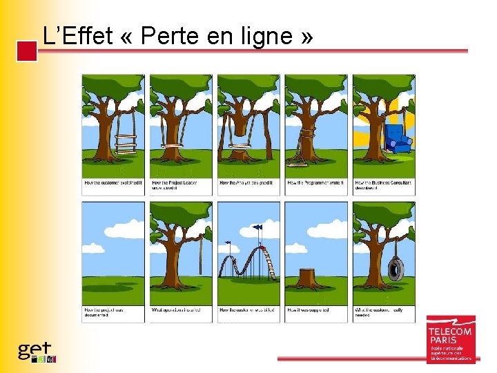 L’Effet « Perte en ligne » Page 18 - Une (Petite) Histoire de la