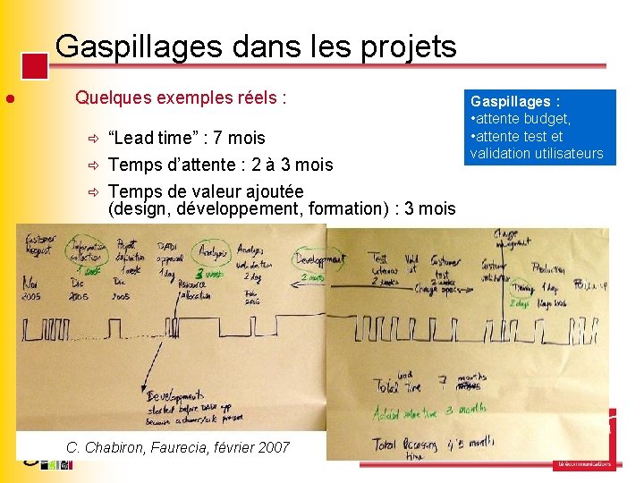Gaspillages dans les projets l Quelques exemples réels : ð “Lead time” : 7